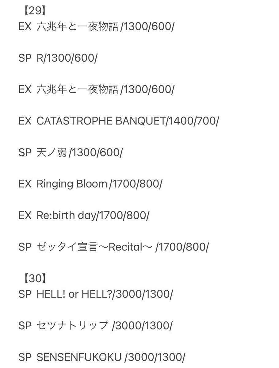 Daikou_chocoo's tweet photo. ガルパ 28〜の曲別料金表になります！！
/AP/FC/となってます！
代行是非ご利用下さい👏👏
#maimai代行
 #CHUNITHM代行
 #チュウニズム代行
 #オンゲキ代行
 #プロセカ代行
 #バンドリ代行
#ガルパ代行
 #太鼓の達人代行
 #太鼓代行
#AP代行
 #FC代行 https://t.co/8wxMYRZ7ey