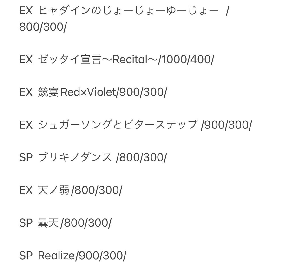 Daikou_chocoo's tweet photo. ガルパ 28〜の曲別料金表になります！！
/AP/FC/となってます！
代行是非ご利用下さい👏👏
#maimai代行
 #CHUNITHM代行
 #チュウニズム代行
 #オンゲキ代行
 #プロセカ代行
 #バンドリ代行
#ガルパ代行
 #太鼓の達人代行
 #太鼓代行
#AP代行
 #FC代行 https://t.co/8wxMYRZ7ey