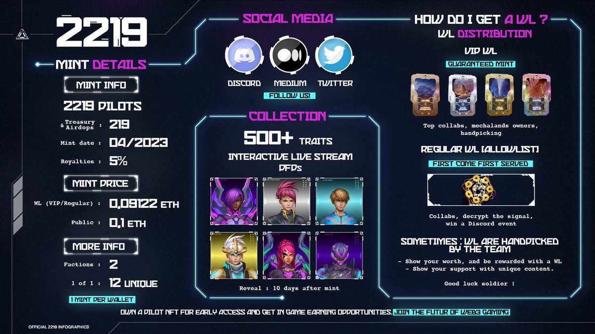 Future Mechapilots, it's time to prepare 🦾

Here are the details for our upcoming mint: