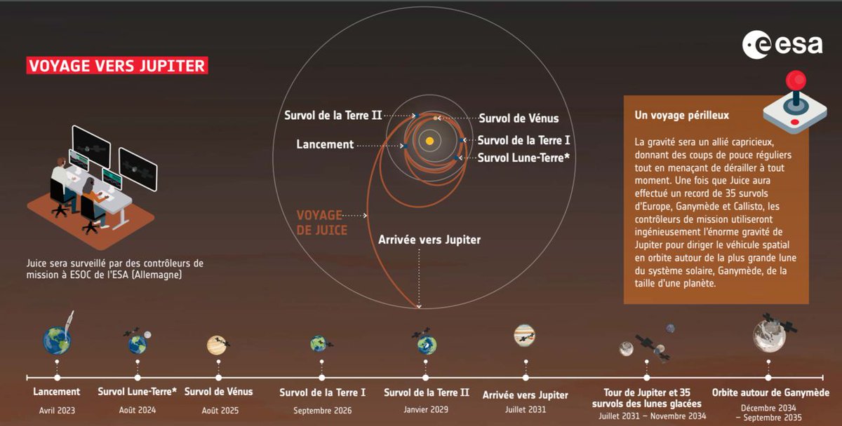 Institut Origines tweet media