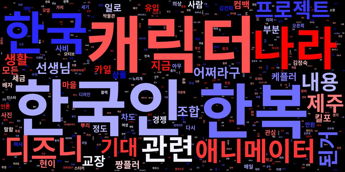 📌 2023년 4월 19일 한복 관련 단어 트렌드 입니다.

🏆 한복 관련 단어 랭킹:
🥇 한국인 - 1609회
🥈 한복 - 1515회
🥉 나라 - 835회

트윗 1500개로 분석된 결과입니다.