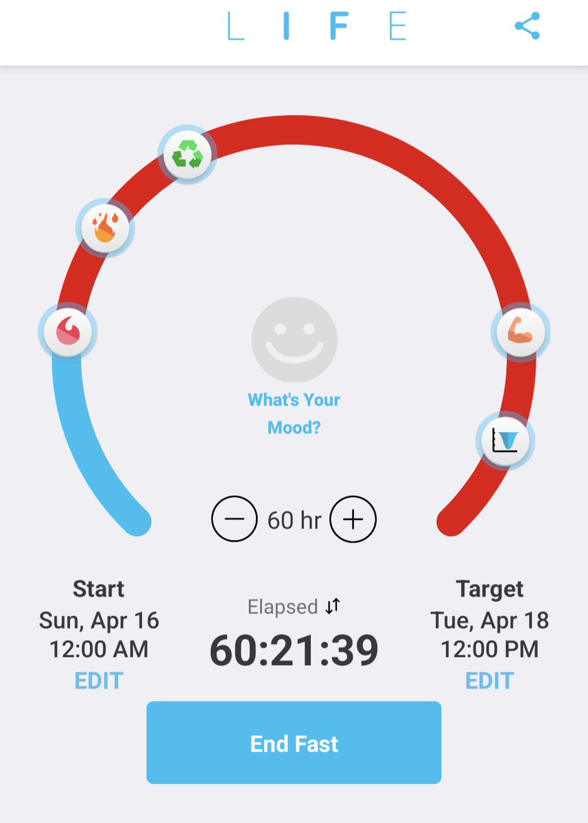 sighhil's tweet photo. Did a 60 hour fast. #ProlongedFast #InrermittentFasting. https://t.co/w12SRsKXXR