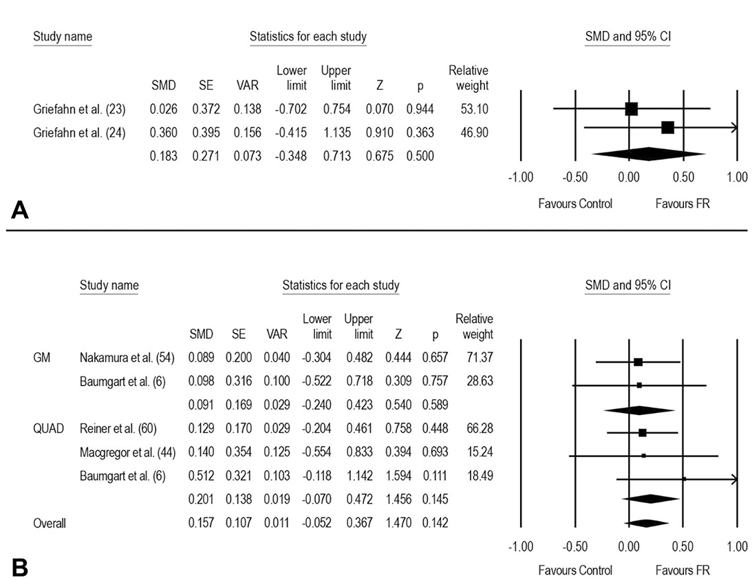 JSCRonline's tweet photo. Current Issue: Foam Rolling Acute Effects on Myofascial Tissue Stiffness and Muscle Strength: A Systematic Review and Meta-Analysis, by @marceloglanzel8 et al.
https://t.co/48AtlLIOwy @NSCA https://t.co/PURgfY7wSn