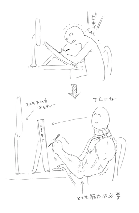 数年ぶりn回目の首痛め期きたので、いよいよ首をいたわるために腕をムキムキにする必要が出てきました 