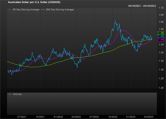 david-nicoski-cmt-on-twitter-usd-cad-usd-aud-usd-brl-if-these-break