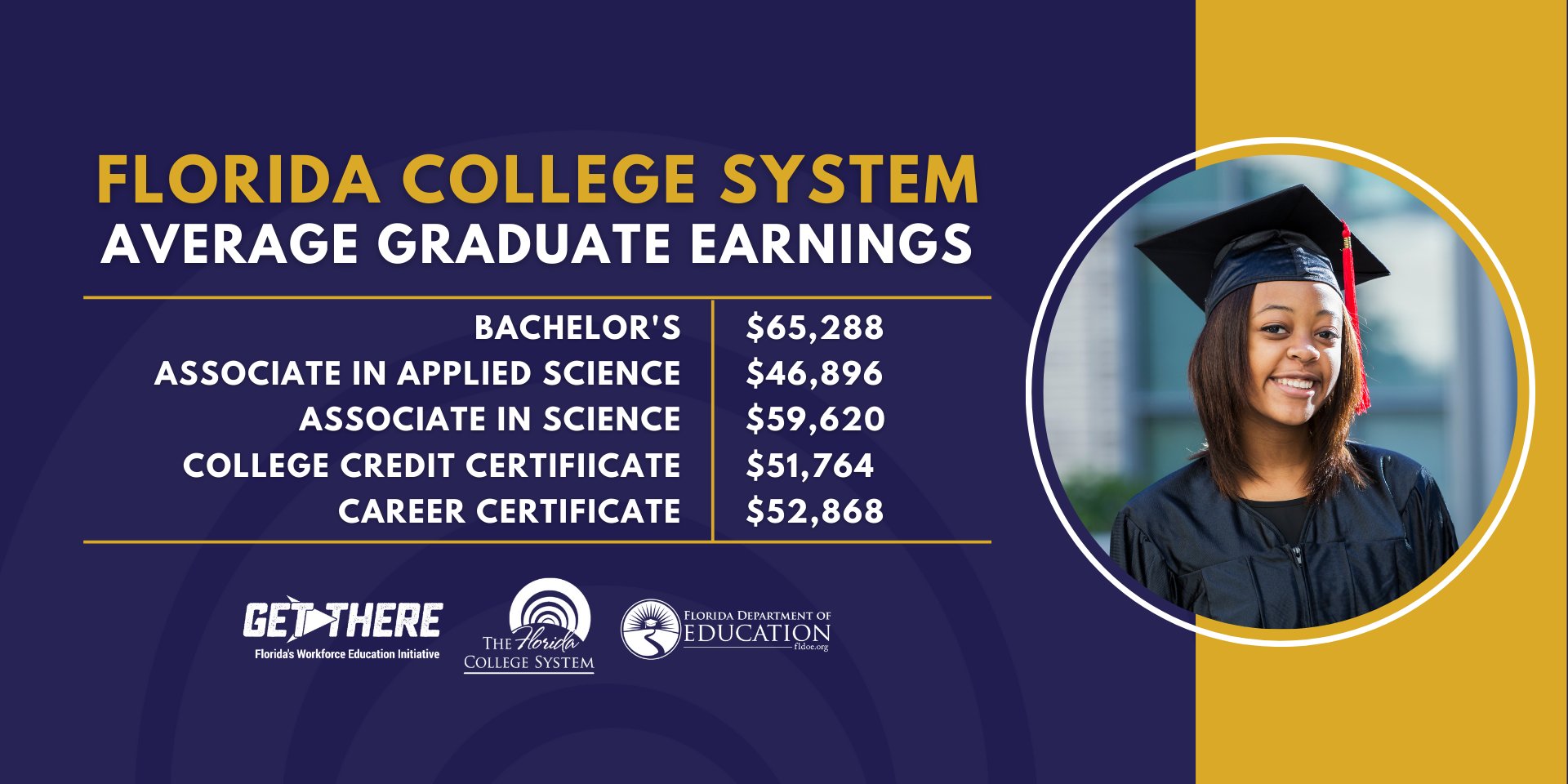 Florida Department of Education on Twitter "We are ready to help you