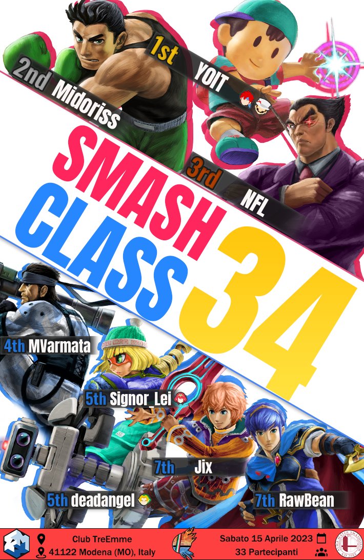 Smash Class 34. [33 entrants, Modena]
Congratulations to <a href="/y0l_t/">y0lT</a> , winning the tournament 3-1 against Midoriss!

Bracket: start.gg/smashclass34

VODs: youtube.com/watch?v=75jsmW…