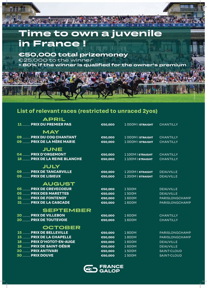 FRBC_Official's tweet photo. Are you at @Tattersalls1766 Craven Sale today? 🐎

It’s time to own a juvenile in France, send your breeze-up purchases to France 🇫🇷

ℹ️ Get in touch today for more info ⤵️
📧 frbc@france-galop.com

#OwnInFrance #JoinTheAdventure https://t.co/i4pJ3O79ow
