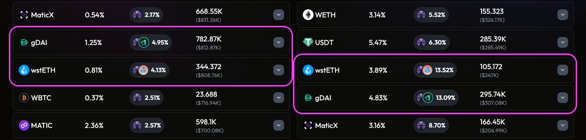 KeomProtocol's tweet photo. Don't miss $GNS &amp; $LDO rewards on #0VIX 👀

☑️ Supply $gDAI from @gains_trade for 1.3% APY + 2.6% $GNS APR + 3% pre-mined $VIX APR

☑️ Supply $wstETH from @LidoFinance for 0.8% APY + 1.9% $LDO APR + 2.2% $VIX APR

🤫 Both of the markers also offer Net Positive Borrow Rates https://t.co/VNtGunGBi6