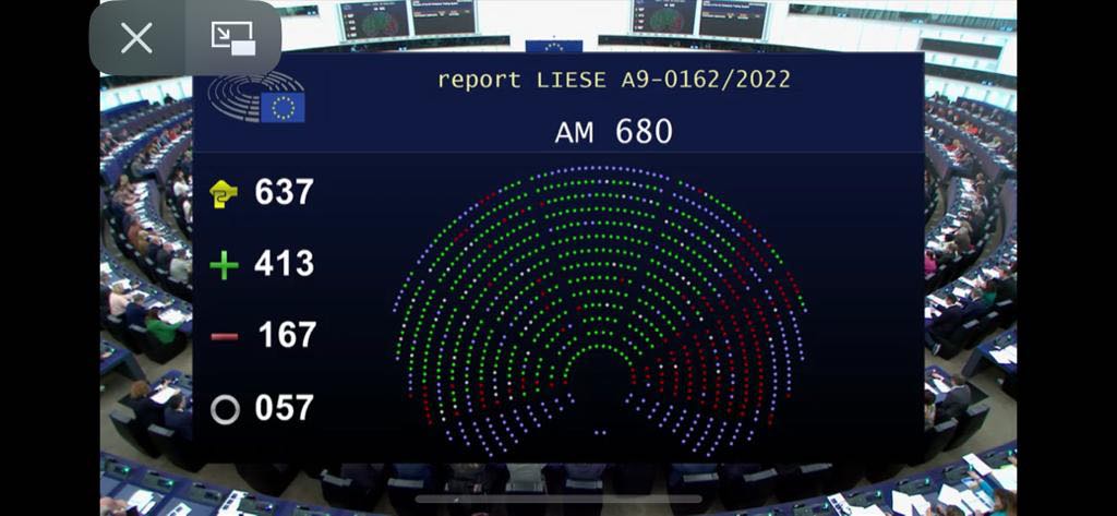Evropský parlament dnes schválil několik zásadních částí klimatického balíčku. (Cílem je snížení emisí do roku 2030 o 55 % oproti roku 1990) 
☝️V první řadě reformu trhu s emisními povolenkami. <a href="/Radiozurnal1/">Radiožurnál</a> <a href="/iROZHLAScz/">iROZHLAS.cz</a>  <a href="/CRoPlus/">Český rozhlas Plus</a> Výsledek hlasování zde: