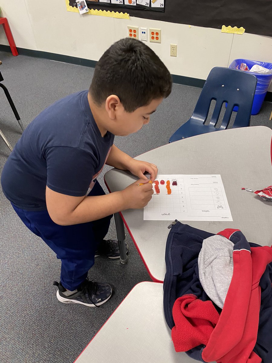 RadTexasTeacher's tweet photo. Love these hardworking mathematicians!  #centralisawesome @CentralCFB https://t.co/sC2m6SnVfA