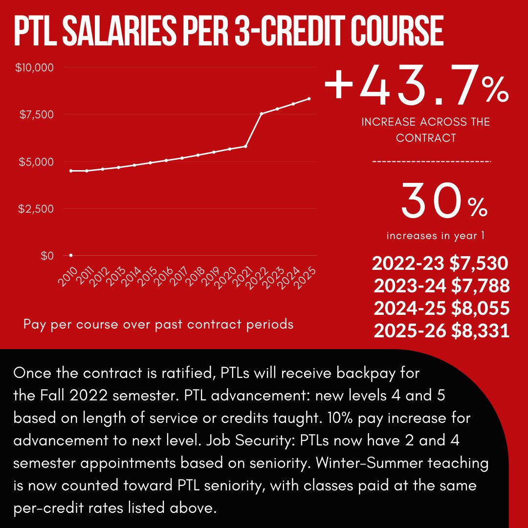 Rutgers AAUP-AFT Academic Worker Union tweet media