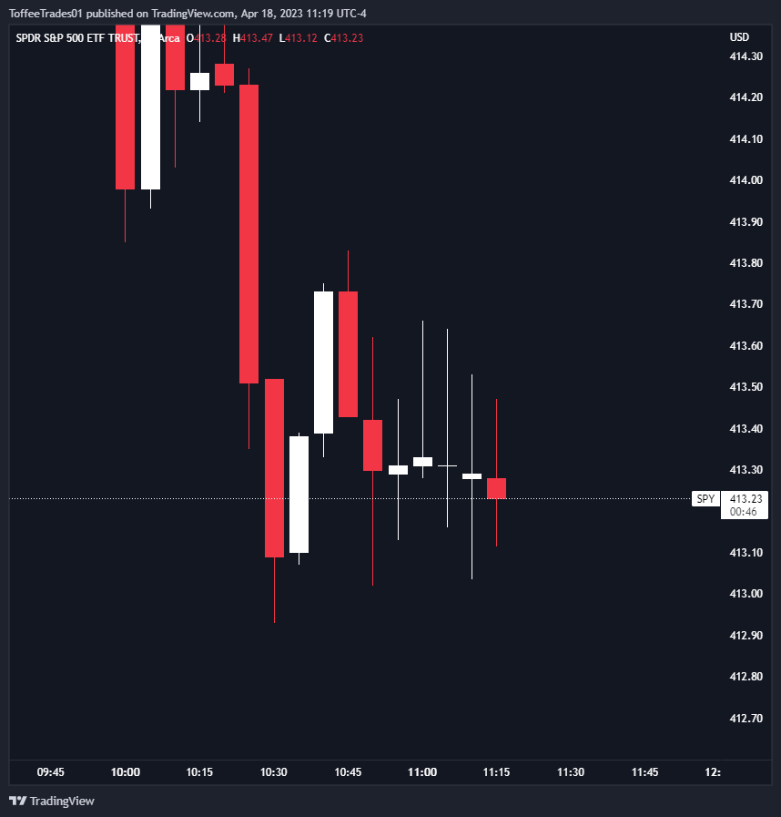 ToffeeTrades01's tweet photo. $SPY $QQQ If you trade this, Slap yourself and rethink your trade strategy this ain't it. https://t.co/uJVo6t3YoR