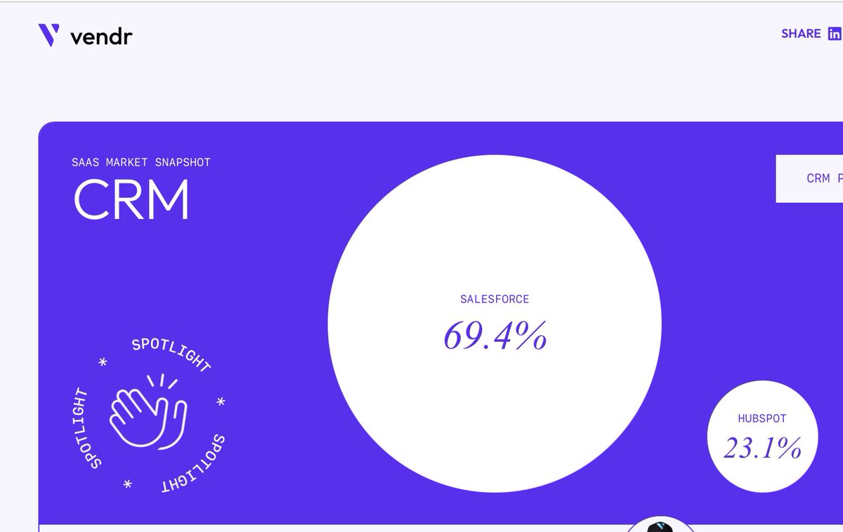 When you let the bottom of the market go to focus on The Really Big Deals, sometimes it makes sense

But then you turn around, and someone goes from 0% to 23.1% market share