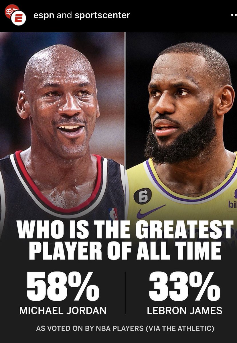 EJerezESPN's tweet photo. Así votaron jugadores de la NBA. ¿Cómo votarías tú? #DQNO https://t.co/0ze07hwBkw
