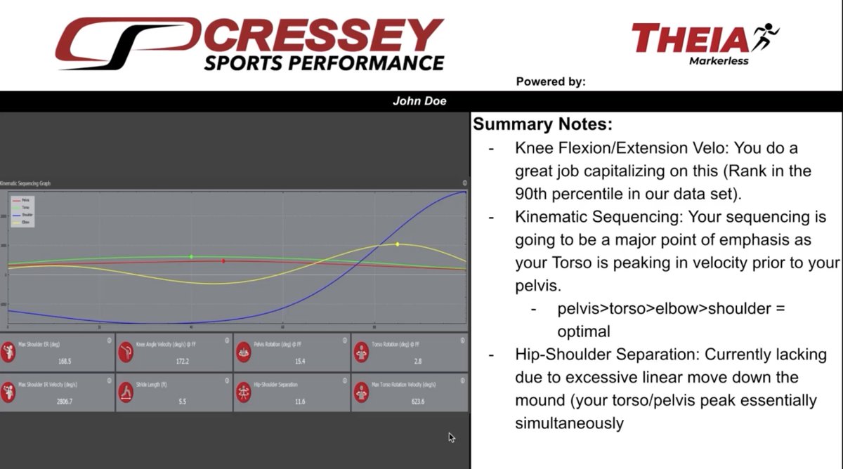 Eric Cressey tweet media