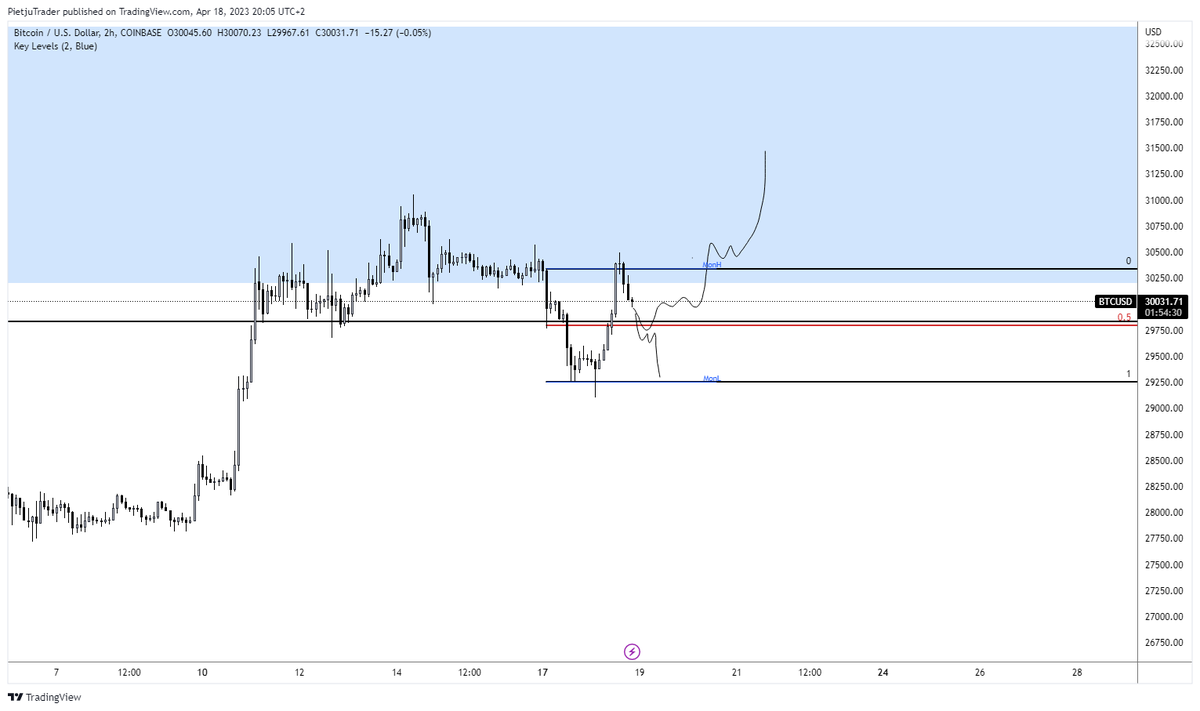 FlowstateBTC tweet picture