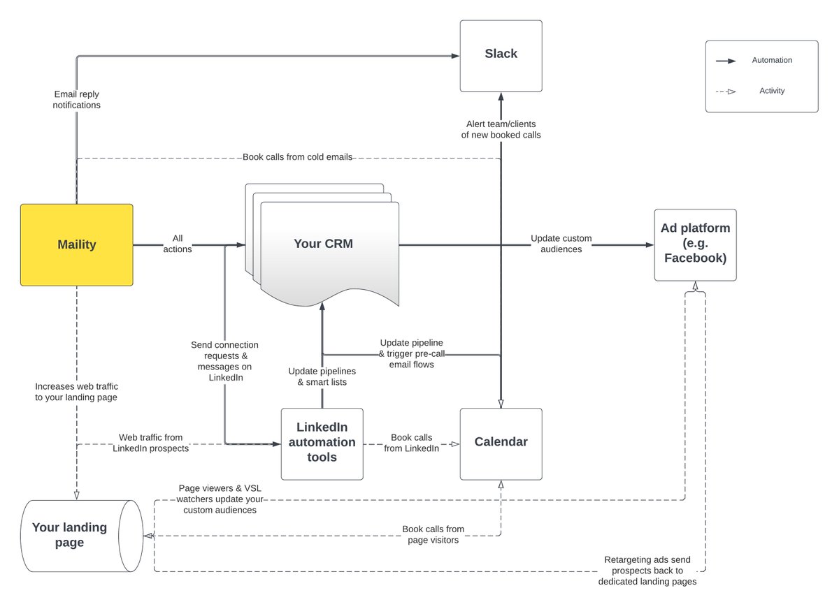 Sheni | Ops Systems & Automation ⚙ tweet media