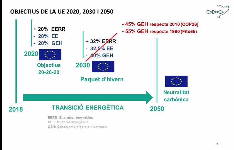 Congrés d'Energia tweet media