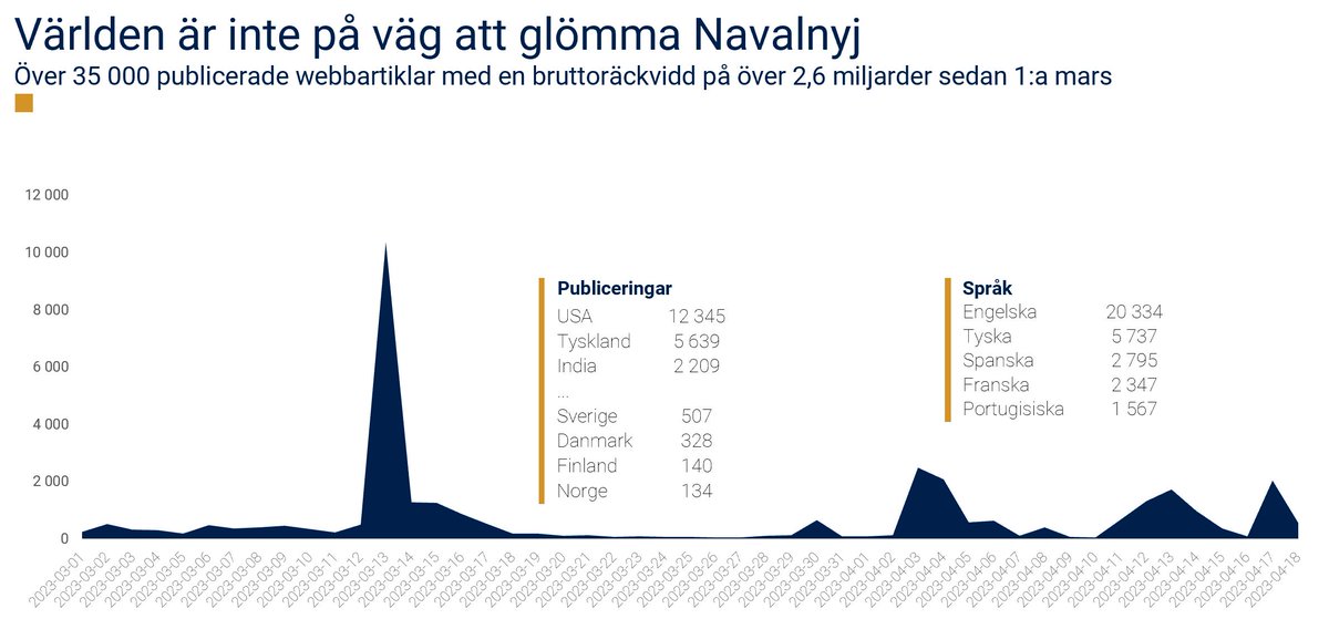 JohanSWilberg tweet picture
