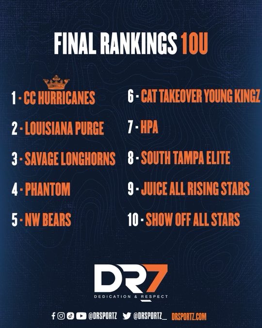 DR Sportz - Dedication & Respect tweet media