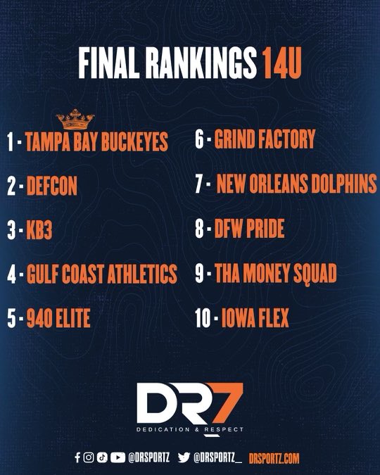 DR Sportz - Dedication & Respect tweet media