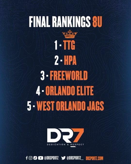 DR Sportz - Dedication & Respect tweet media