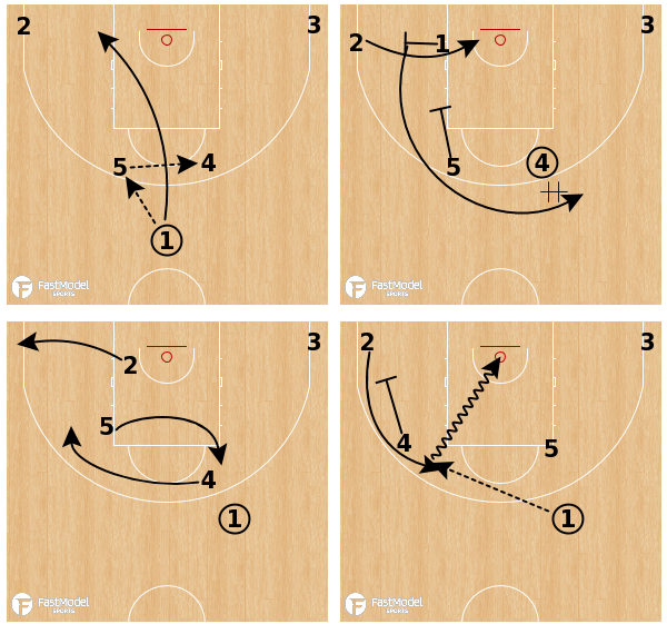 FastModel tweet picture