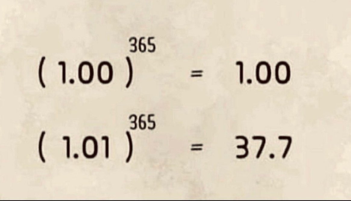 ingReinier's tweet photo. "El progreso invisible", Está teoría te muestra que las veces que piensas que no estás avanzando, realmente si lo estás haciendo 💪 https://t.co/dMy8Qr7aER