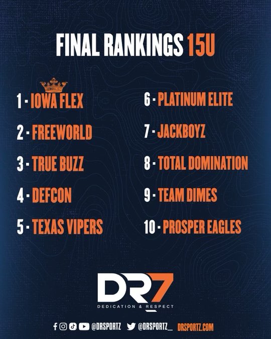 DR Sportz - Dedication & Respect tweet media