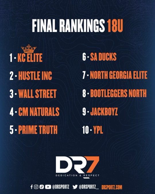 DR Sportz - Dedication & Respect tweet media