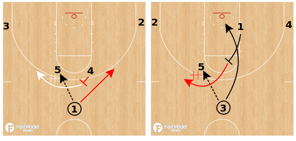 FastModel tweet picture