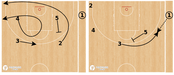 FastModel tweet picture