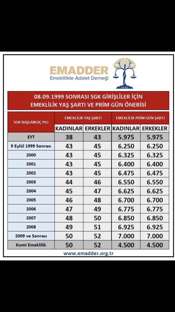 funda0513's tweet photo. Son günlerde en çok kullandığım 3 kelime 🤯🤯

Emad
Kademe
Haksızlık

#2000LerinKademesi https://t.co/cTaPAoOfOC
