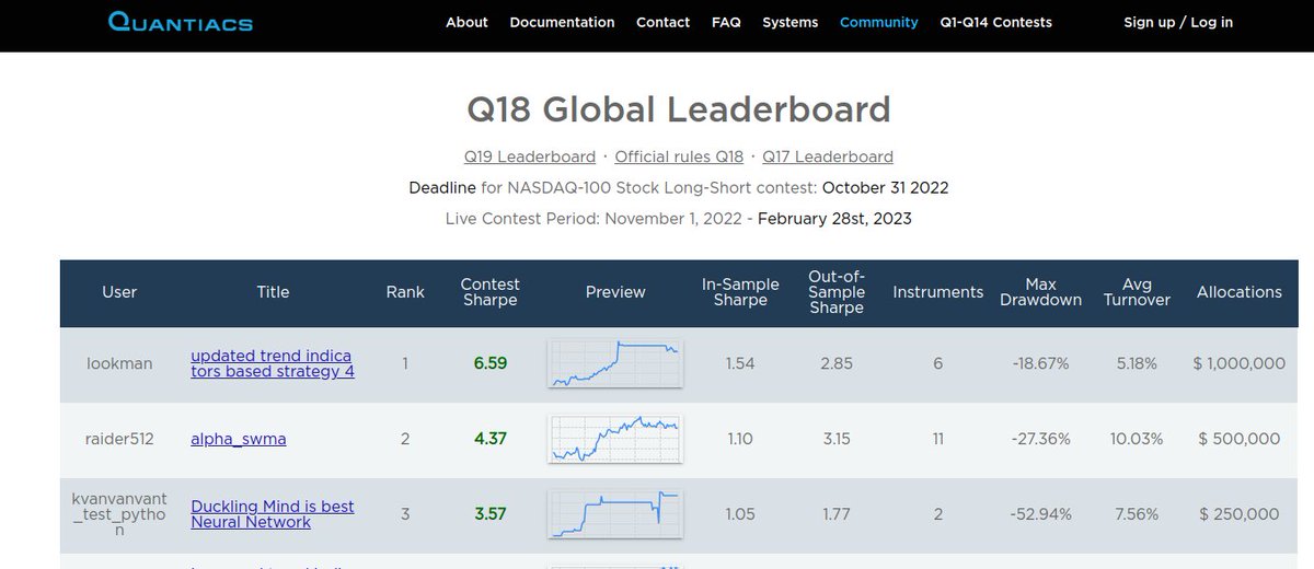 Quantiacs's tweet photo. Check out the winners of the Q18 #stock contest at https://t.co/u6bmc29wz1 https://t.co/MA4xno9YdM