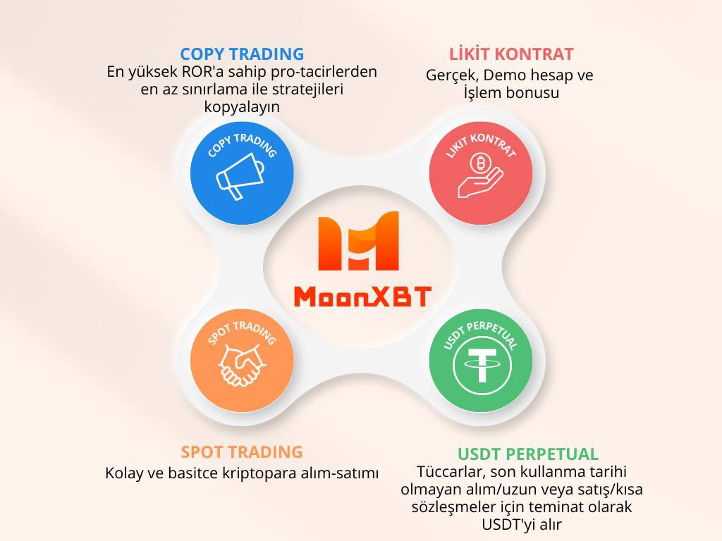 MoonXBT_TR's tweet photo. #MoonXBT ile şunları yapabilirsiniz:

✔️ 150x'e kadar kaldıraçla maksimum 5.000 USDT marjla işlem yapın.
✔️ Profesyonel tüccarlardan mükemmel stratejiler kopyalayın.
✔️ USDT'yi başka bir kripto parayla takas edin. https://t.co/Yuw2kO6PWH
