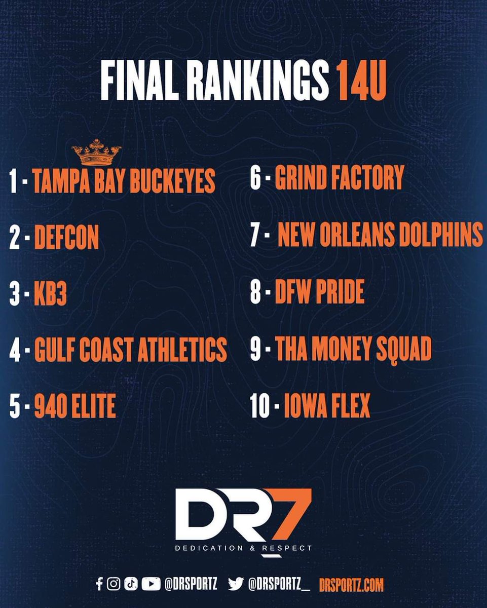 NODolphins's tweet photo. We Coming..... https://t.co/NvB5Hz6ZN2