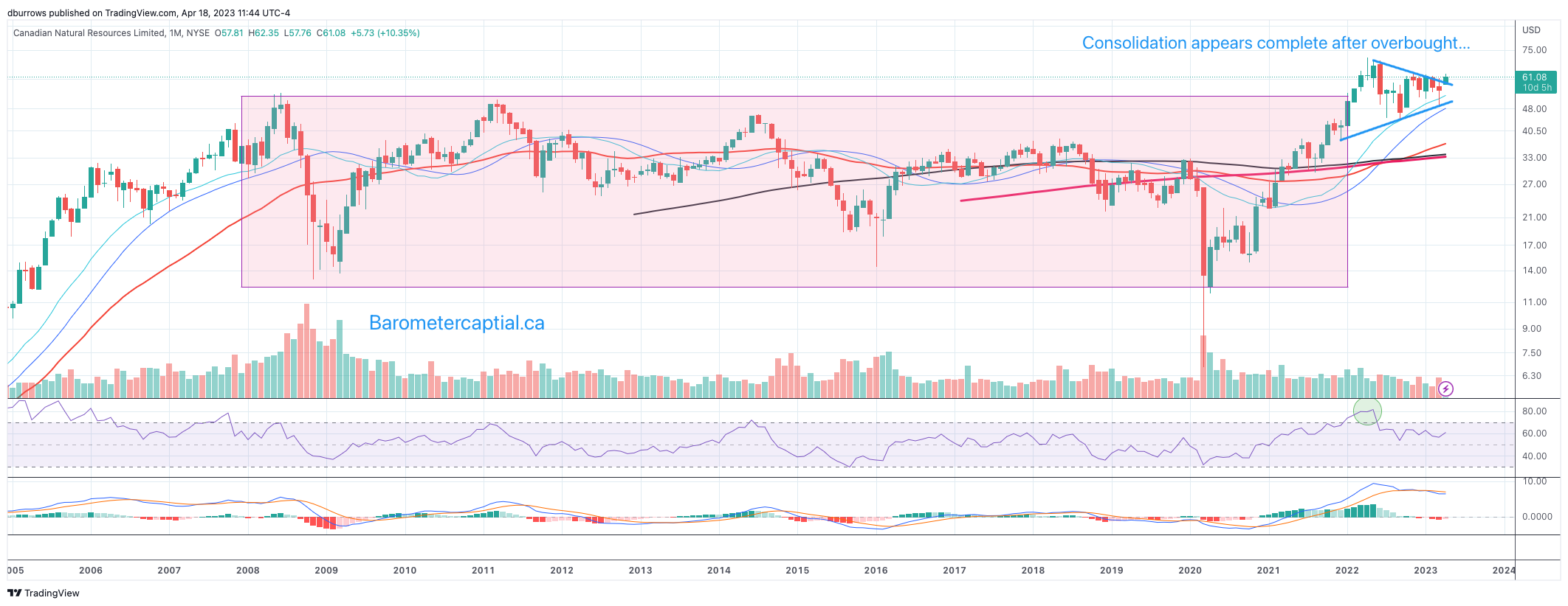 Barometer Capital Management Inc. (barometercptl) / Twitter