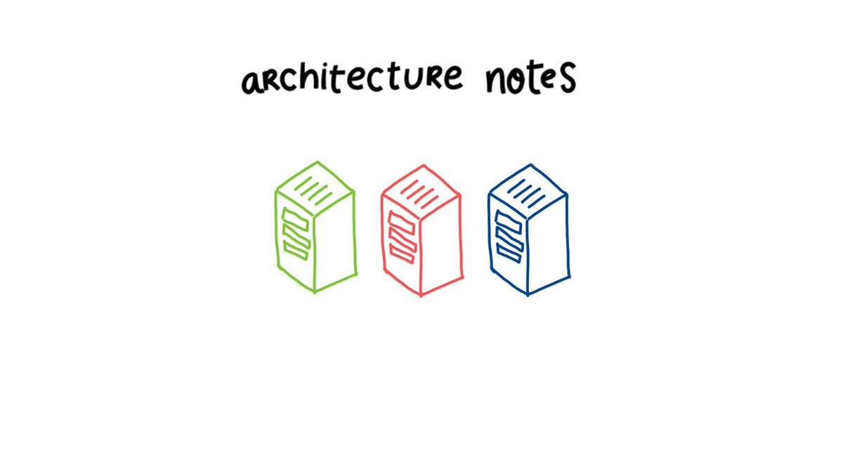Architecture Notes tweet media