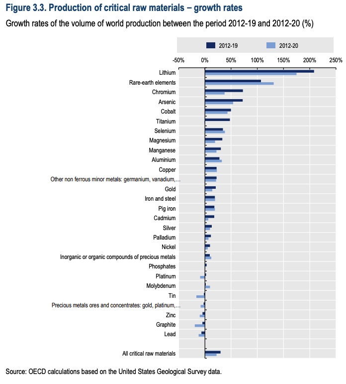 The "Green Transition" is here. And it's one the most bullish events in