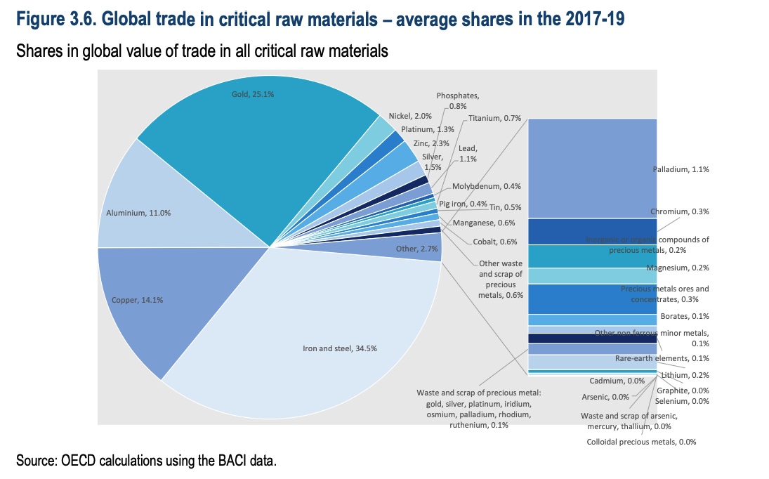 The "Green Transition" is here. And it's one the most bullish events in