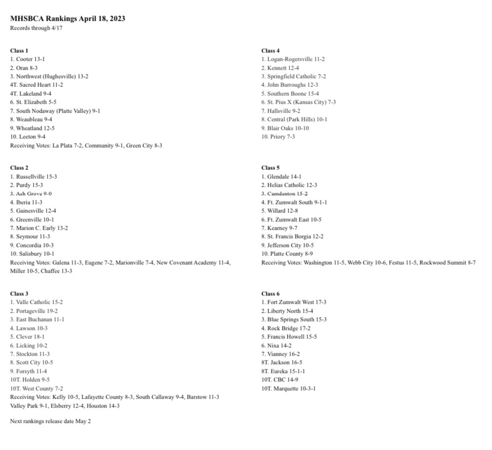 MHSBCA Rankings 4/18