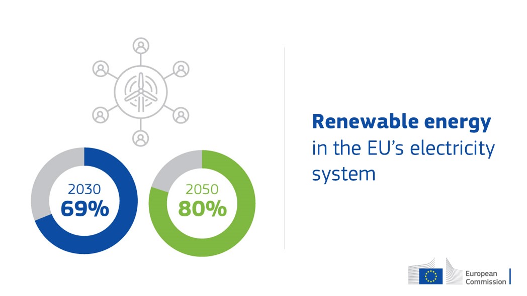 Energy4Europe 🇪🇺 tweet media