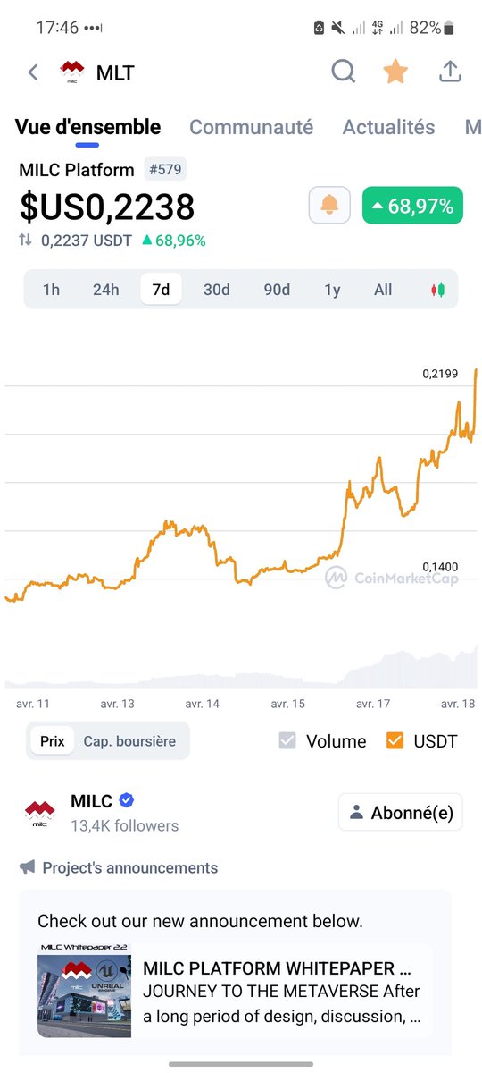 Harder, better, faster, stronger.

And $mlt is not yet listed on big exchange. And <a href="/MILCplatform/">MILC Media Metaverse</a> didn't yet launched the major part of the projet. We are not ready for what is coming !