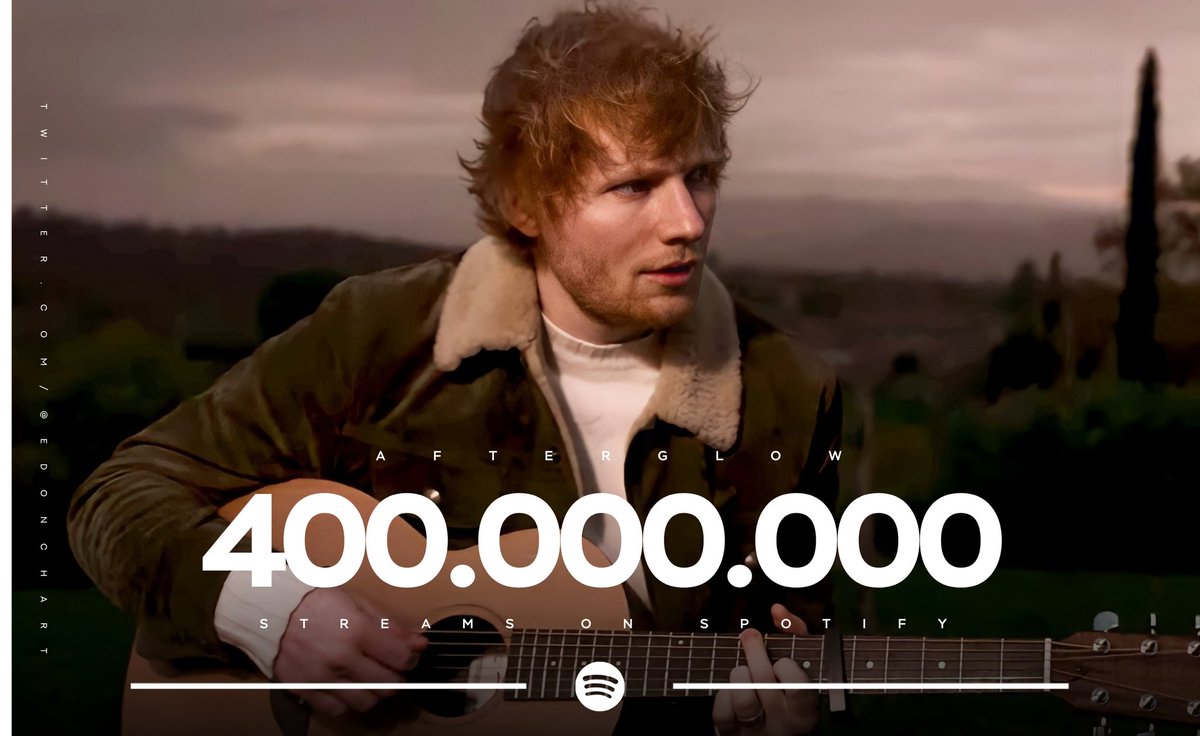 edonchart's tweet photo. 🎧 | "Afterglow" has now surpassed 400 Million streams on Spotify!

- It became @edsheeran's 26th song to crossed this mark! https://t.co/uG0FO52p5p