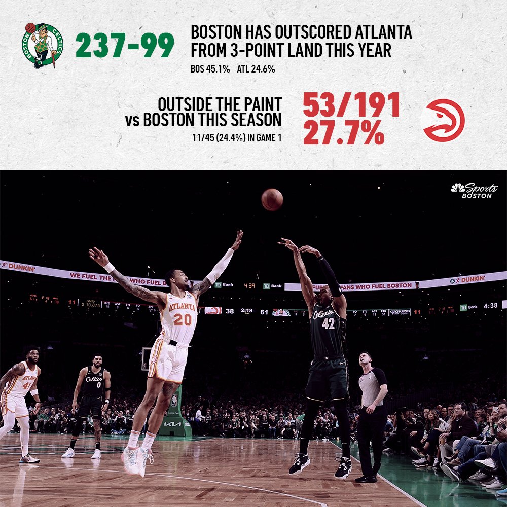 NBCSCeltics's tweet photo. Game 2.
TONIGHT.
Coverage starts at 6pm on @NBCSBoston https://t.co/vE6DmKFD4F