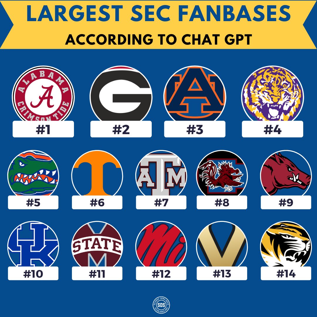 Alex Ansted On Twitter The Largest SEC Football Fanbases According To Chat GPT 