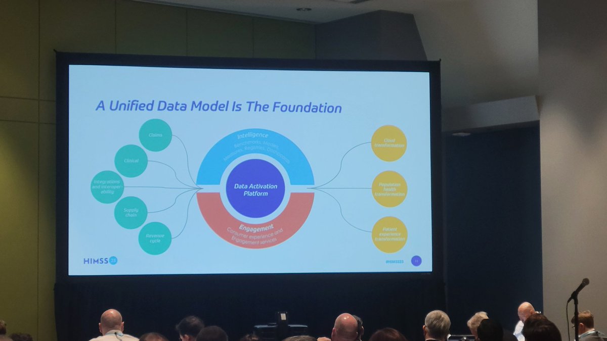 Jen Brooks &amp; Brian Silverstein: "A unified data model is the foundation" #HIMSS23 <a href="/innovaccer/">Innovaccer</a> <a href="/BannerHealth/">Banner Health</a>