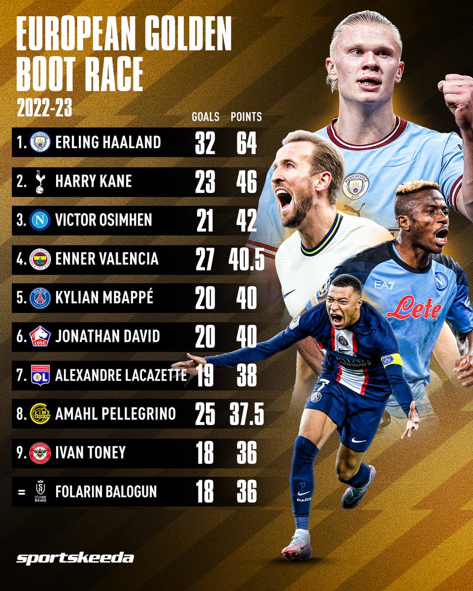 euro 2021 golden boot prediction