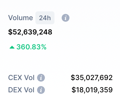 $XEN Volume reaches all time high #XENcrypto